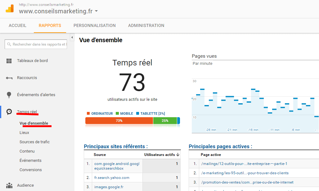 rendre un site internet plus performant avec Google Analytics