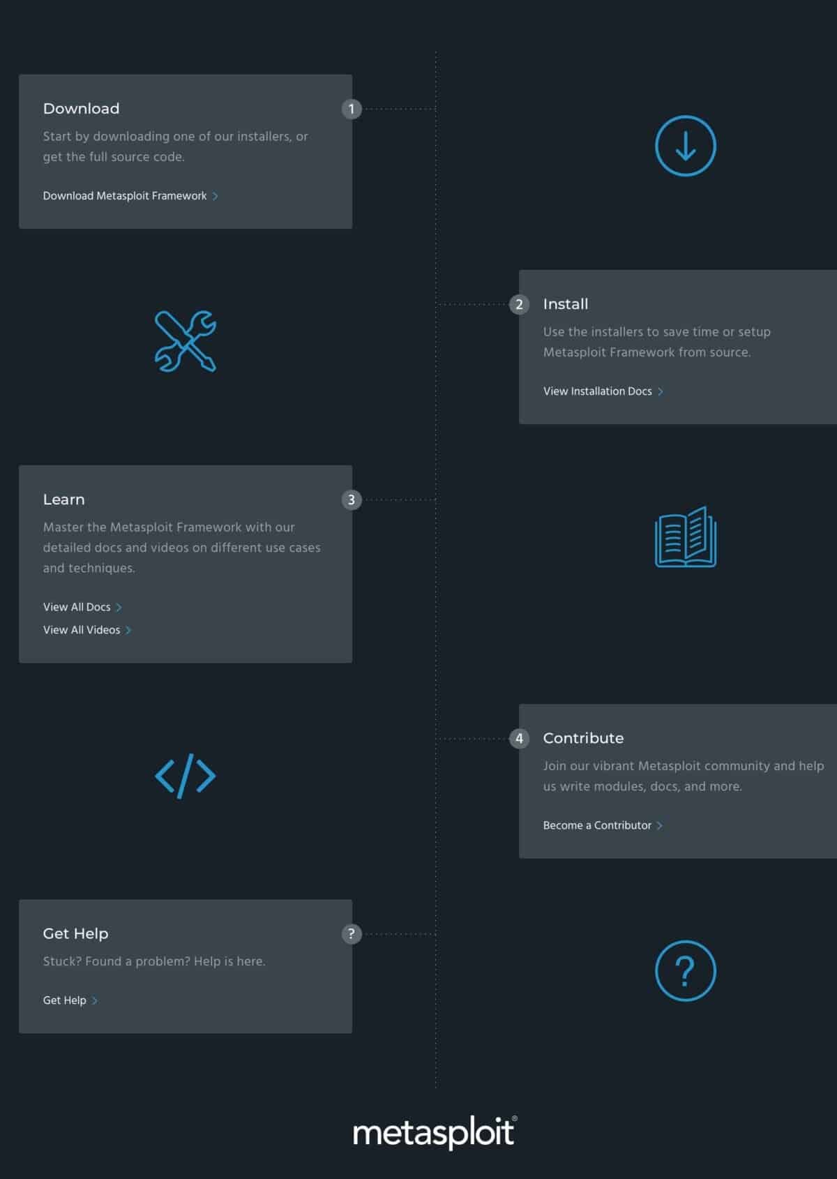 Metasploit : comment fonctionnent les commandes ? | Easy Web